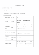 【五年级】英语语法知识汇总(全)