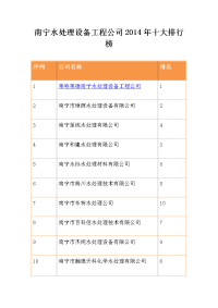 南宁水处理设备工程公司2014年十大排行榜