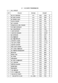 《工程施工土建监理建筑监理资料》水利施工监理工作常用表格