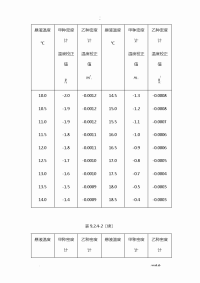 水利水电工程土工试验规程