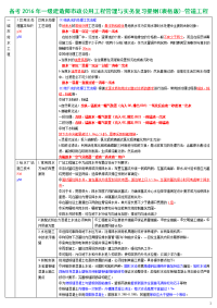 备考2016年一级建造师市政公用工程管理与实务复习提纲(表格版)-管道工程