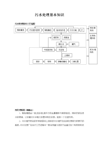 污水处理记录