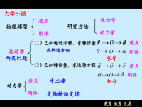 各章总结(大学物理上)