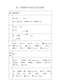 复习资料汇总