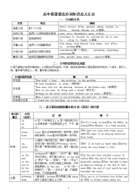 高中英语语法介词知识点大汇总（直接打印每生一份熟记）