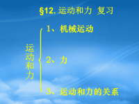 中考物理考点专题复习课件 人教新课标