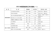 局系统宣传工作计划表（一）