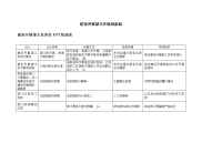 二滩水电开发公司建设发展部主任绩效指标