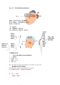 人教版高中英语-语法复习资料