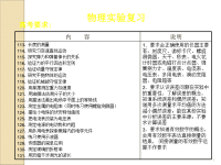 高中物理实验总结ppt课件