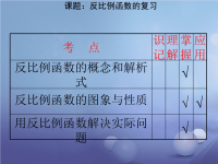 中考数学 反比例函数复习课件