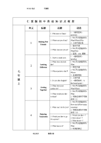 仁爱版初中英语知识框架