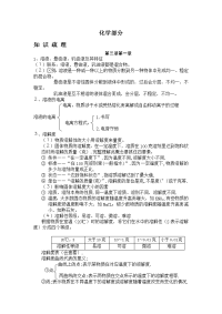深圳初中化学中考知识点