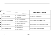 初中英语教学规划