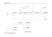 煤矿污水处理站工艺流程图新教学文案