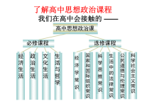 高中政治精品课件：经济生活前言