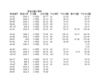 建筑给排水管道水力计算