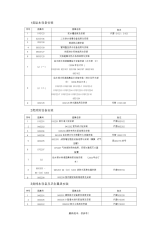 给排水图集一览表