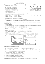 高中地理必修3综合测试题-高中课件精选