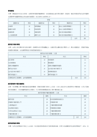 合计360应用室内设计课程