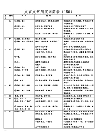 文言文常用实词简表翻译