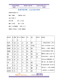 标准菜谱采购、出品和成本控制