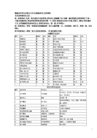 教版高中语文必修五文言文基础知识汇总性训练