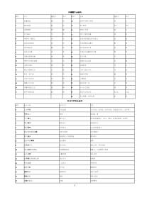 苏教版高中语文必修五文言文基础知识汇总性训练(附答案)