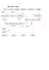 邓家村污水处理厂工艺流程图