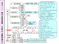 高中数学知识网络图ppt课件