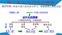 初中课件--第6课、洋务运动
