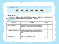 室内设计基础第四章室内空间设计