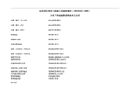 给水排水管道工程施工与验收规范(GB50268_2008)全部检验批表格模板