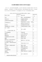 高考专业汇总
