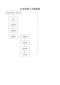 污水处理工艺流程图