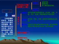 2011届中考语文考点专题复习课件4