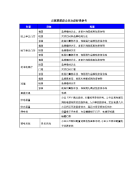 精装房公区交付标准.doc