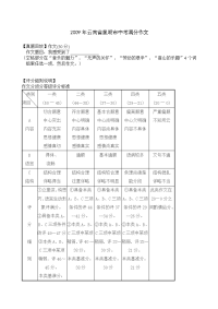 昆明市中考满分作文-2009年云南省昆明市中考满分作文