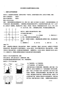 初中地理中考读图专题及综合训练