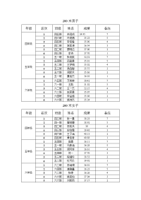 学校运动会成绩男子