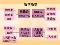 前言生活与哲学