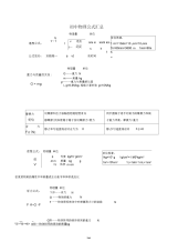 初中物理公式汇总-中考物理知识点总结