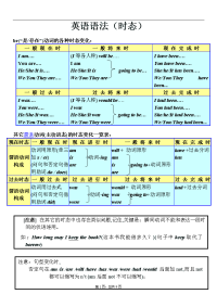 初中八种基本时态讲解及练习