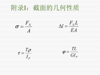 材料力学课件孙训芳 fulu.ppt