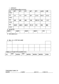 初中化学中考知识简单应用