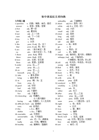 初中英语反义词归纳