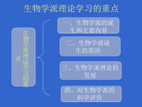 《生物学派理论》PPT课件