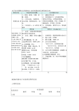 电子水处理器与化学清洗法二者的效果成本及使用前后比较