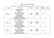 团委 处（室）周工作计划表