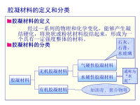 建筑材料课件章.ppt